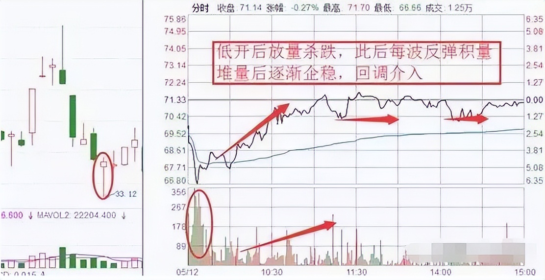 尾盘买入股票优势_中午收盘后可以下单买入吗_赚钱定律
