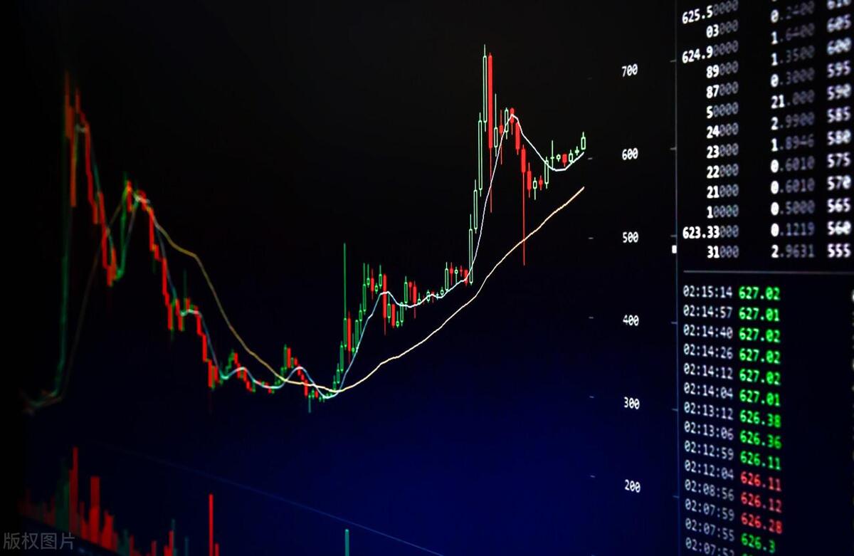 尾盘买入股票优势_中午收盘后可以下单买入吗_赚钱定律