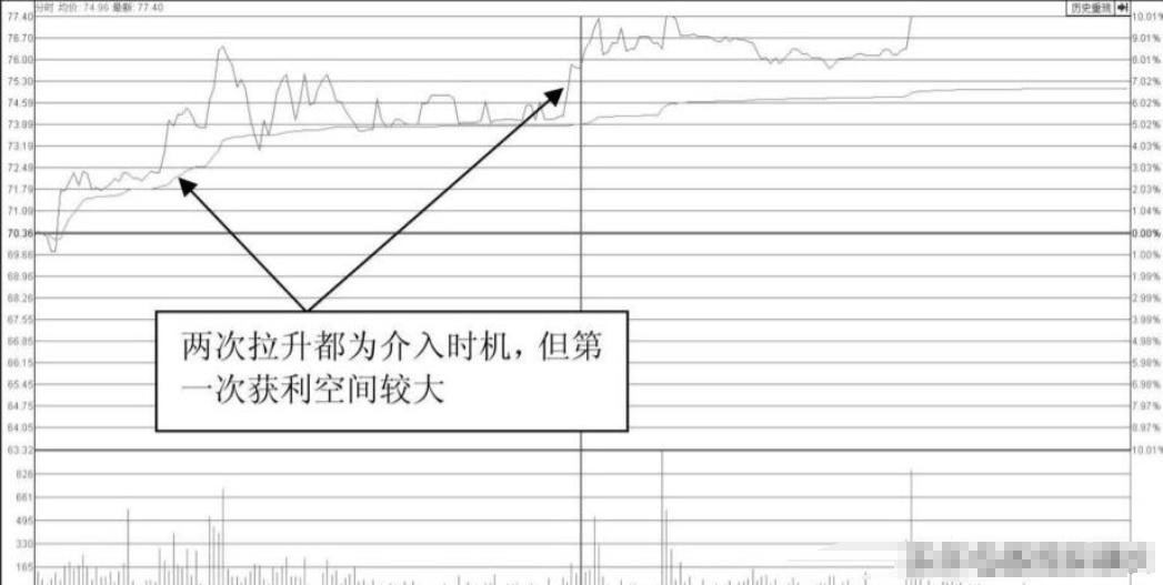 尾盘买入股票优势_中午收盘后可以下单买入吗_赚钱定律
