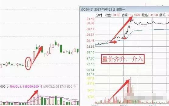 中午收盘后可以下单买入吗_赚钱定律_尾盘买入股票优势