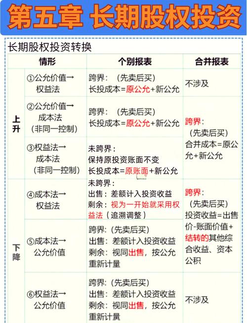 持股行权_行权周期是什么_中证中小投资者服务中心