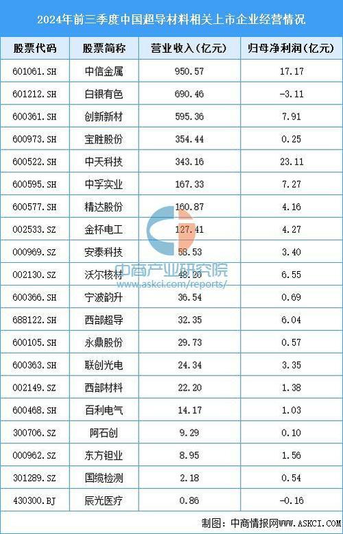 2024年中国塑料制品行业上市公司对比分析_塑料制品行业上市公司业绩对比_有关塑料方面的股票