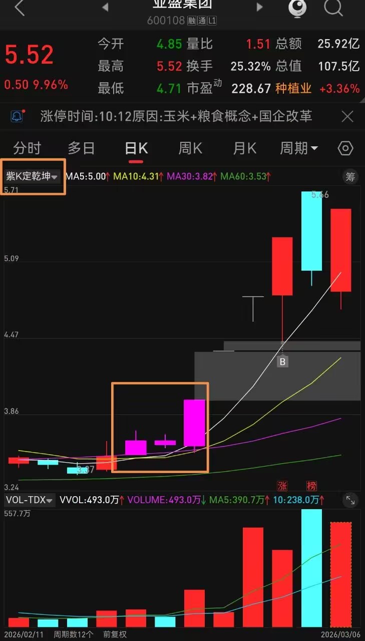 炒股票怎么抄_上三法买下三法卖_跟着资金走