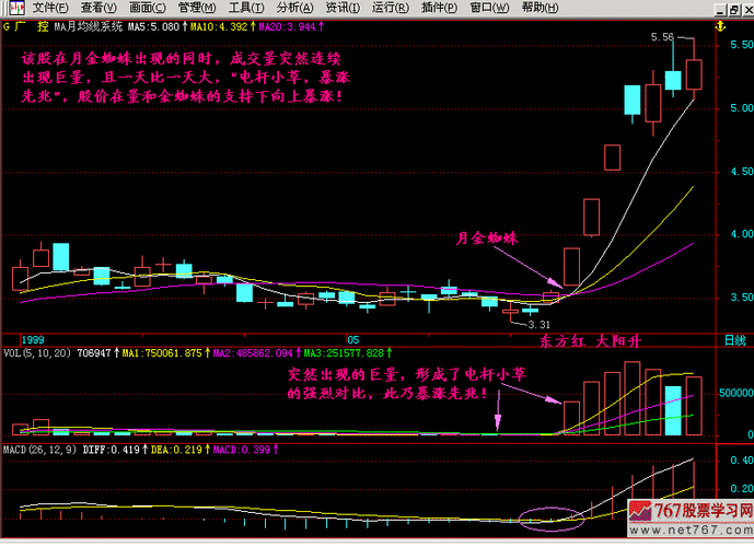 金蜘蛛主图指标公式 彩色K线实战用法