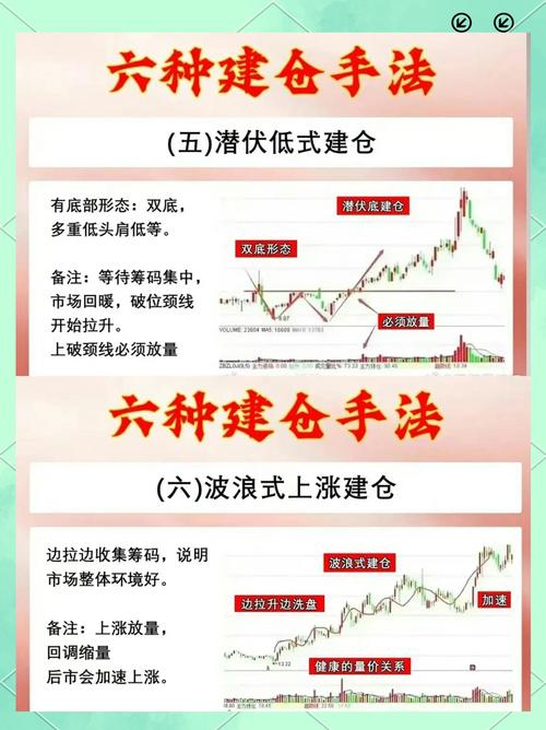 打新政策下，散户炒股心理受冲击，持股仓位咋调整？