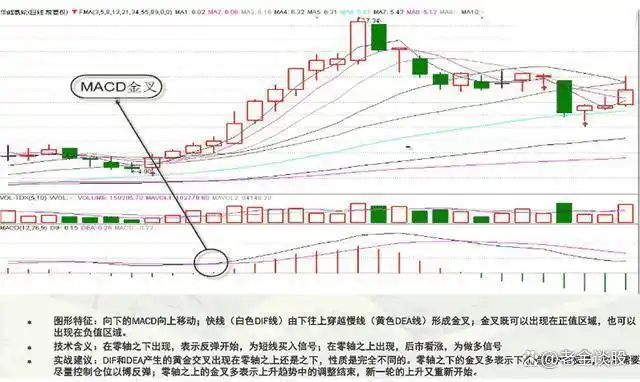 均线缠绕交易系统_金蜘蛛主图指标公式_金蜘蛛均线形态