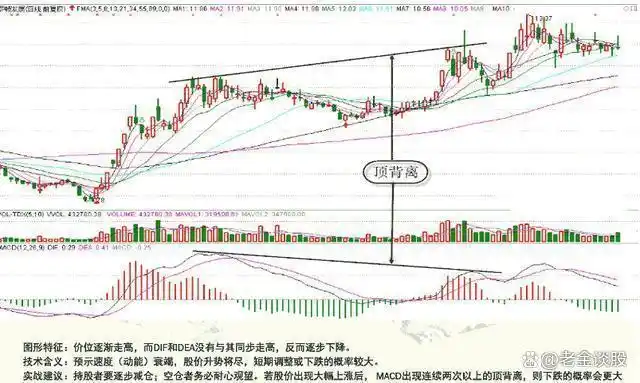 金蜘蛛均线形态_均线缠绕交易系统_金蜘蛛主图指标公式