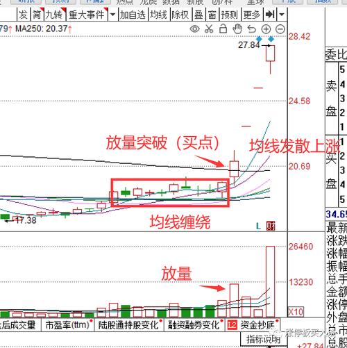 金蜘蛛主图指标公式_均线缠绕交易系统_金蜘蛛均线形态