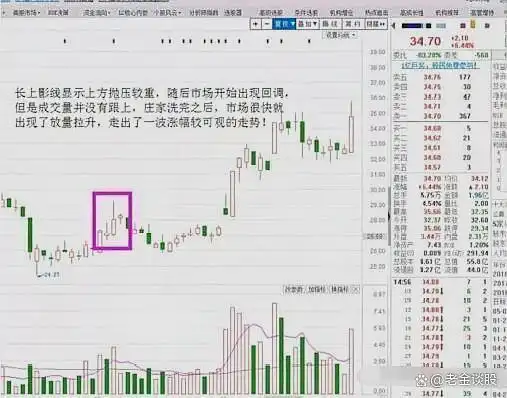 金蜘蛛主图指标公式_均线缠绕交易系统_金蜘蛛均线形态