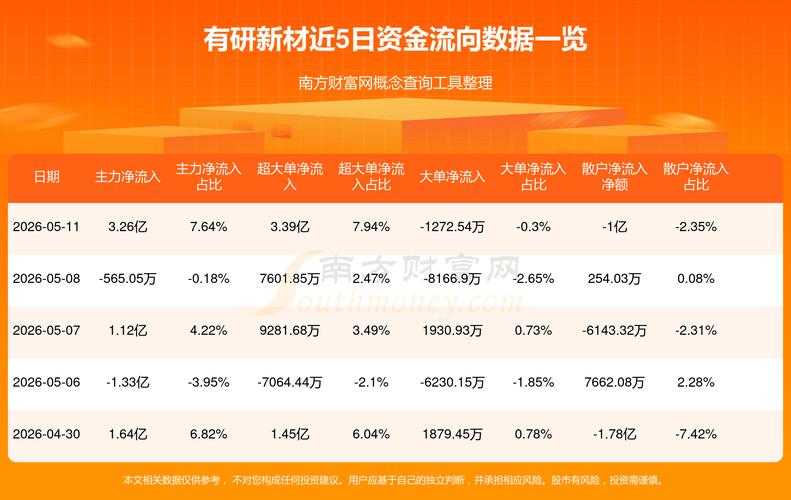 绿地控股2026年5月11日资金流向_绿地控股主力资金净流入分析_绿地控股股票行情走势