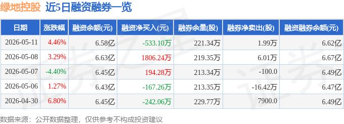 绿地控股主力资金净流入分析_绿地控股2026年5月11日资金流向_绿地控股股票行情走势