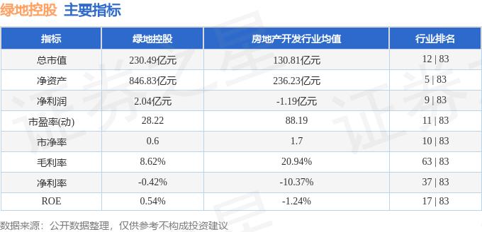 绿地控股主力资金净流入分析_绿地控股股票行情走势_绿地控股2026年5月11日资金流向