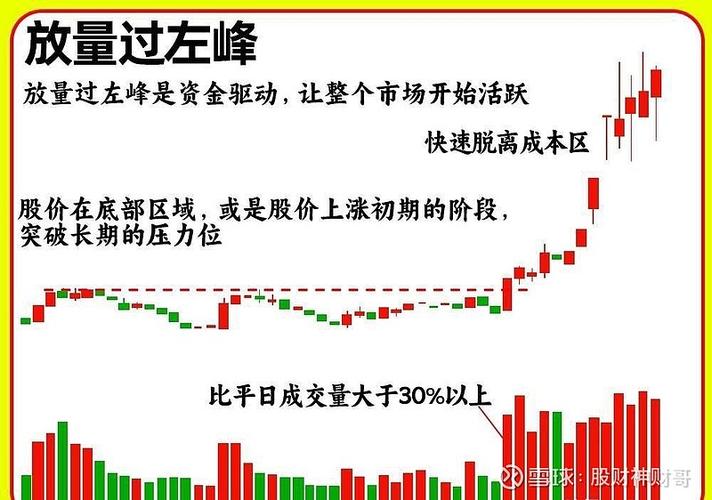 519行情政策托底历史周期共振_明日股市大盘预测_A股缩量磨底清洗浮筹
