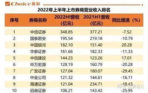 中信证券实力雄厚业务广，中信证券分公司管培生待遇如何？