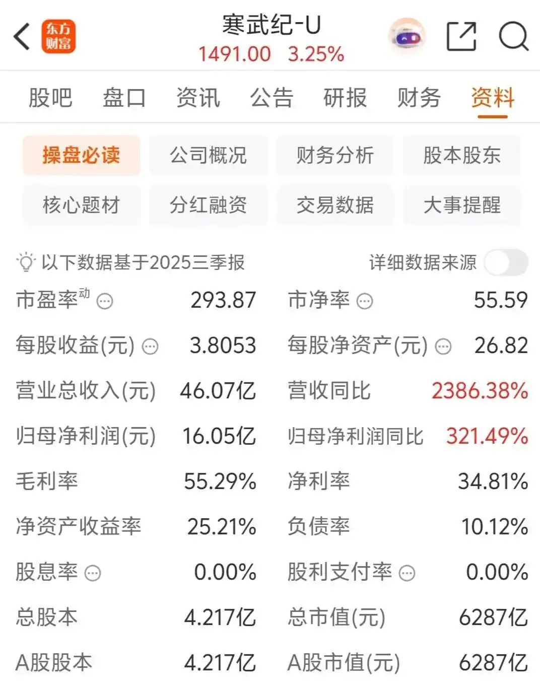 A股市值增长趋势分析_中国股市2030年沪指预测_2026股市最低点