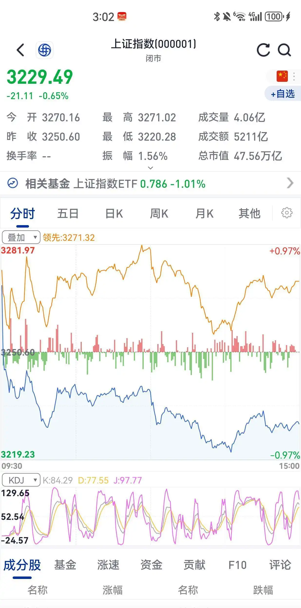2026股市最低点_中国股市2030年沪指预测_A股市值增长趋势分析