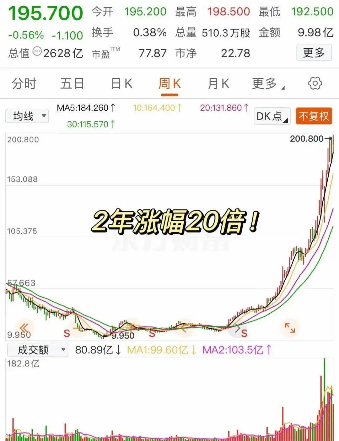 中国股市2030年沪指预测_A股市值增长趋势分析_2026股市最低点