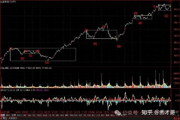 2026股市最低点_A股市值增长趋势分析_中国股市2030年沪指预测