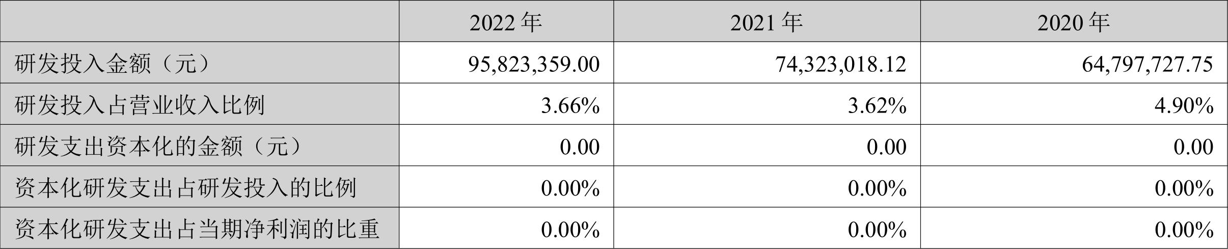 新莱应材2022年年度报告_新莱应材营业总收入同比增长率_新莱应材年报