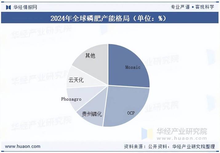 磷肥市场行情分析_钾肥价格走势预测_国际磷肥价格