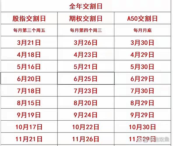 什么叫股指期货？_股指交割日是什么意思_股指期货交割日定义