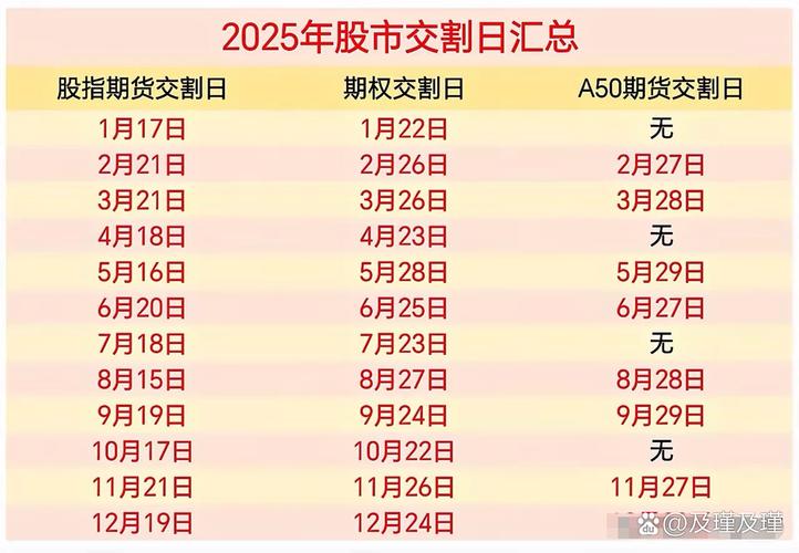 什么叫股指期货？_股指期货交割日定义_股指交割日是什么意思