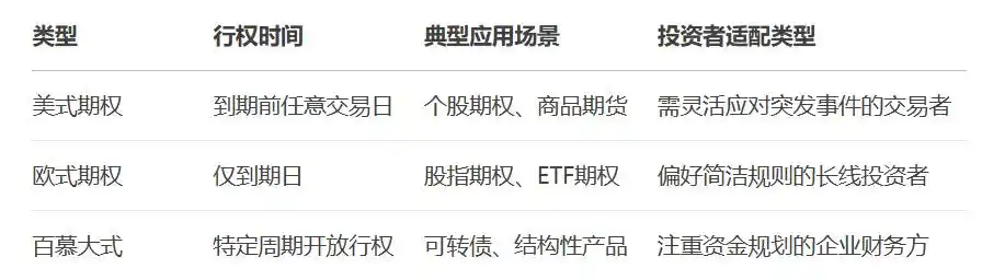 认购期权行权策略_认沽期权行权技巧_行权周期是什么
