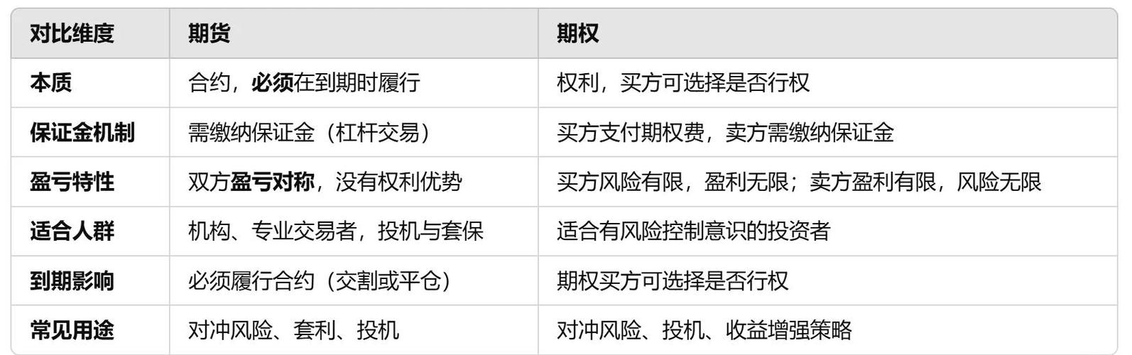 行权周期是什么_认沽期权行权技巧_认购期权行权策略
