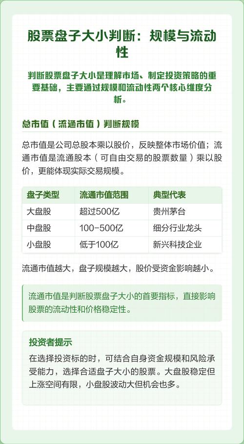 股票市值与股本规模_总股本与盘子大小_判断股票盘子大小