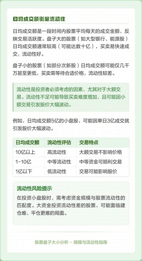 总股本与盘子大小_股票市值与股本规模_判断股票盘子大小