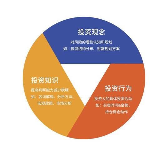 A股股民年龄性别结构_股民电话号码怎么采集_股民投资风格差异分析