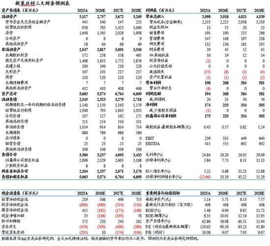 新莱应材年报出炉：2024年营收28.49亿，净利2.26亿，半导体国产替代成增长引擎