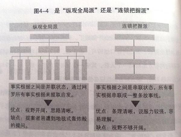 证券 自下而上分析法_算符优先分析法_自下而上分析