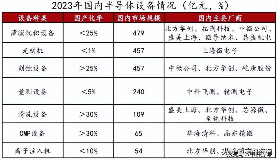 新莱应材年报出炉：净利2.26亿，半导体国产化推动增长