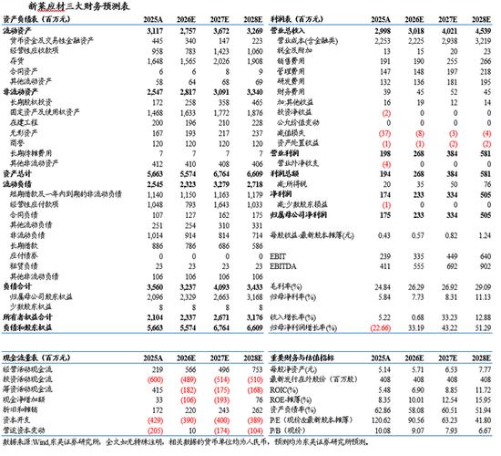 新莱应材半导体行业应用_新莱应材2024年年报_新莱应材年报