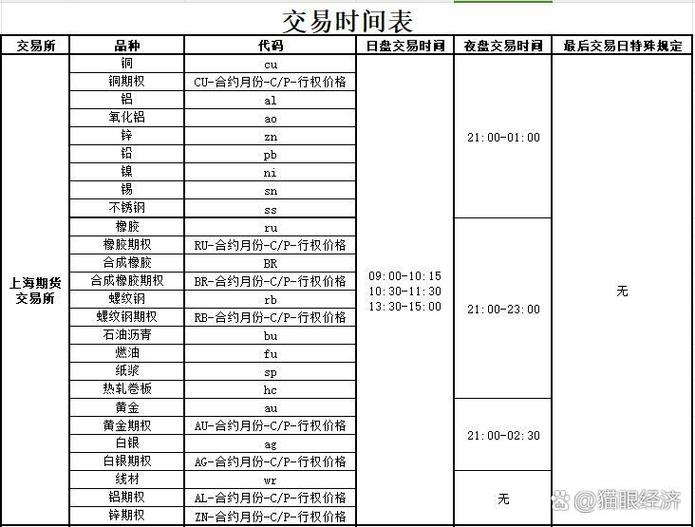 一文讲清金融期货分类，啥叫股指期货你知道吗？