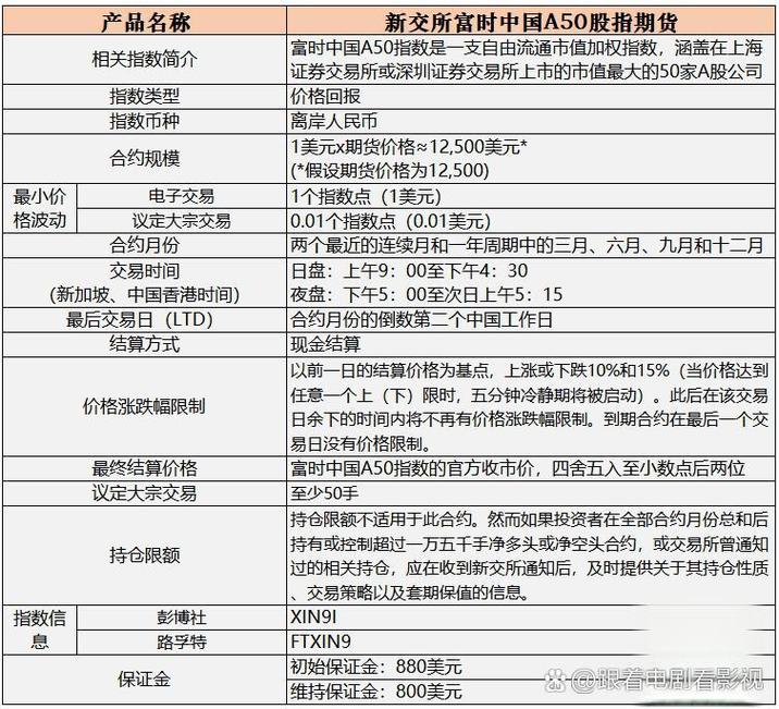 什么叫股指期货？_股指期货特点沪深300指数期货国债期货特点5年期国债期货合约外汇期货特点期权特点期权与期货区别期权与权证区别上证50ETF与180ETF上海证券交易所ETF期权_金融期货股指期货国债期货外汇期货期权