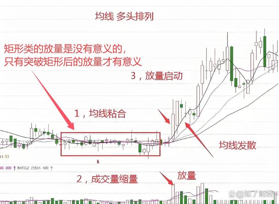 科技主线能否持续走强_跳空缺口是压力位吗_A股6月10日变盘窗口