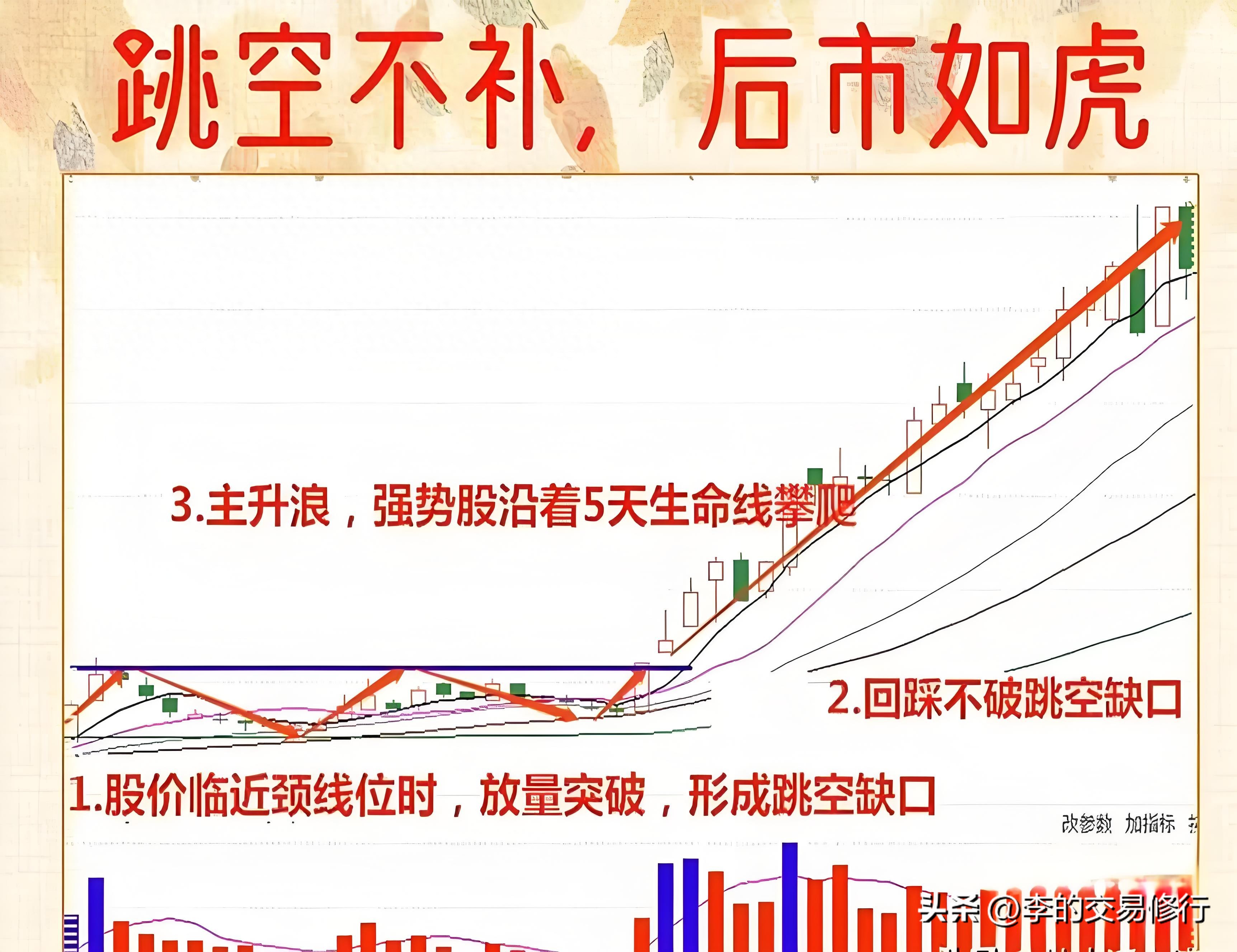 跳空缺口是压力位吗？看懂这一点，抓主升浪不踩坑