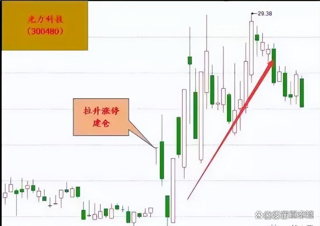 跳空缺口是压力位吗_回踩不破缺口_跳空缺口战法