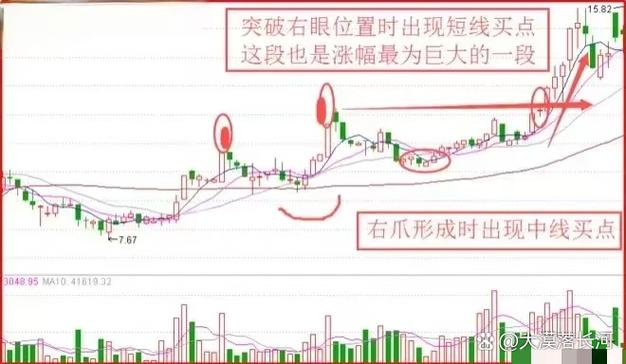跳空缺口战法_回踩不破缺口_跳空缺口是压力位吗