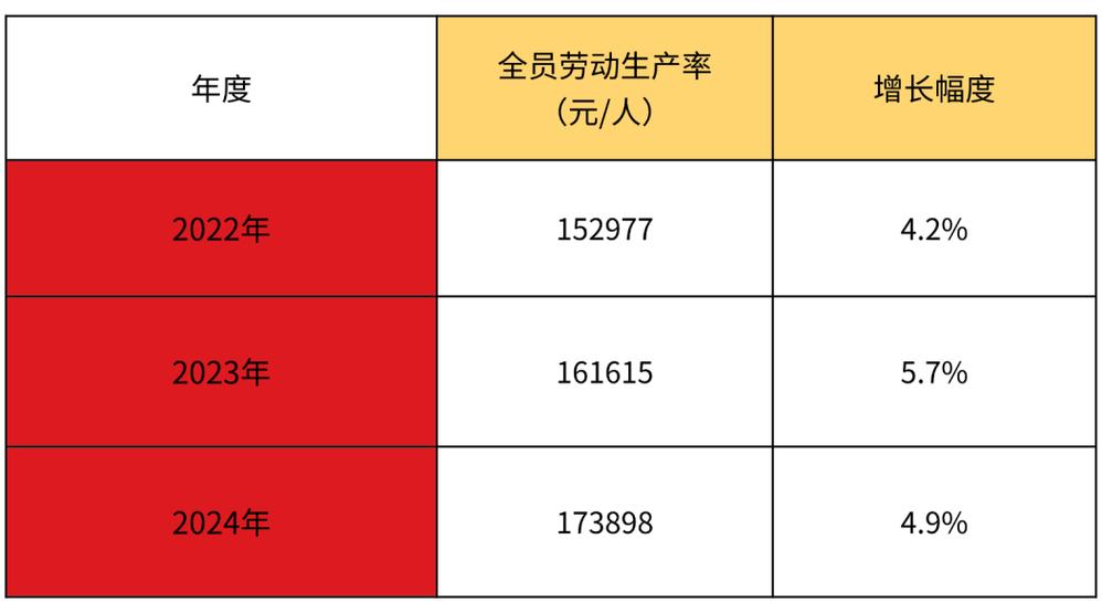 国内生产总值增长_全员劳动生产率_统计指标的有