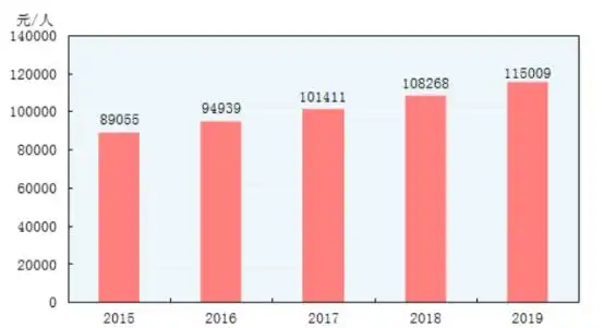 国内生产总值增长_全员劳动生产率_统计指标的有