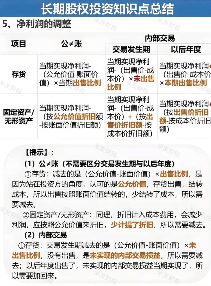 金融投资行权条件_行权策略分析_行权周期是什么