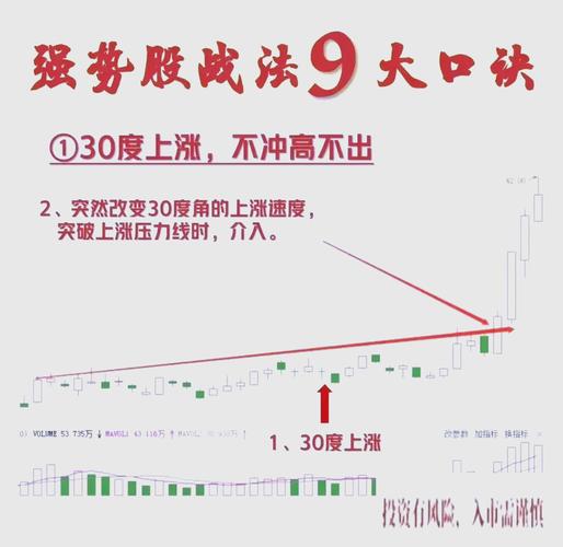 新手炒股入门知识全解析，带你从零基础看懂股票学会赚钱