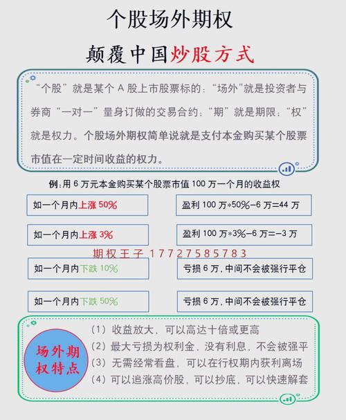股票期权行权期计算方法_行权周期是什么_影响股票期权行权期的因素