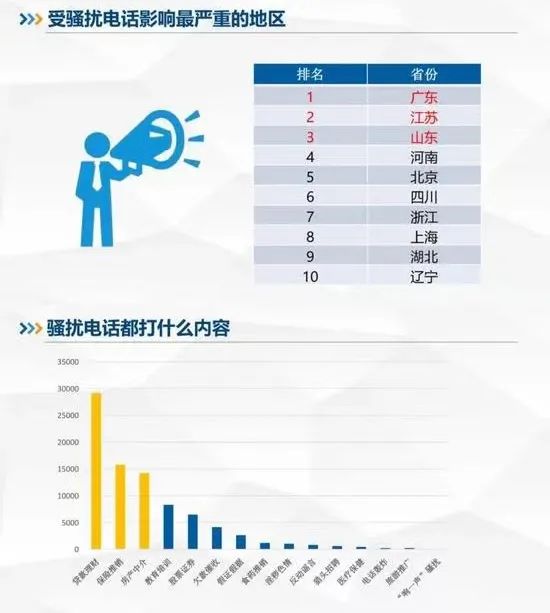 骚扰电话 平安银行 贷款中介_平安银行个贷中心