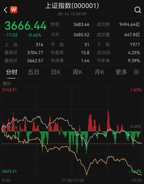 维生素概念股_A股市场板块轮动_机构策略分析