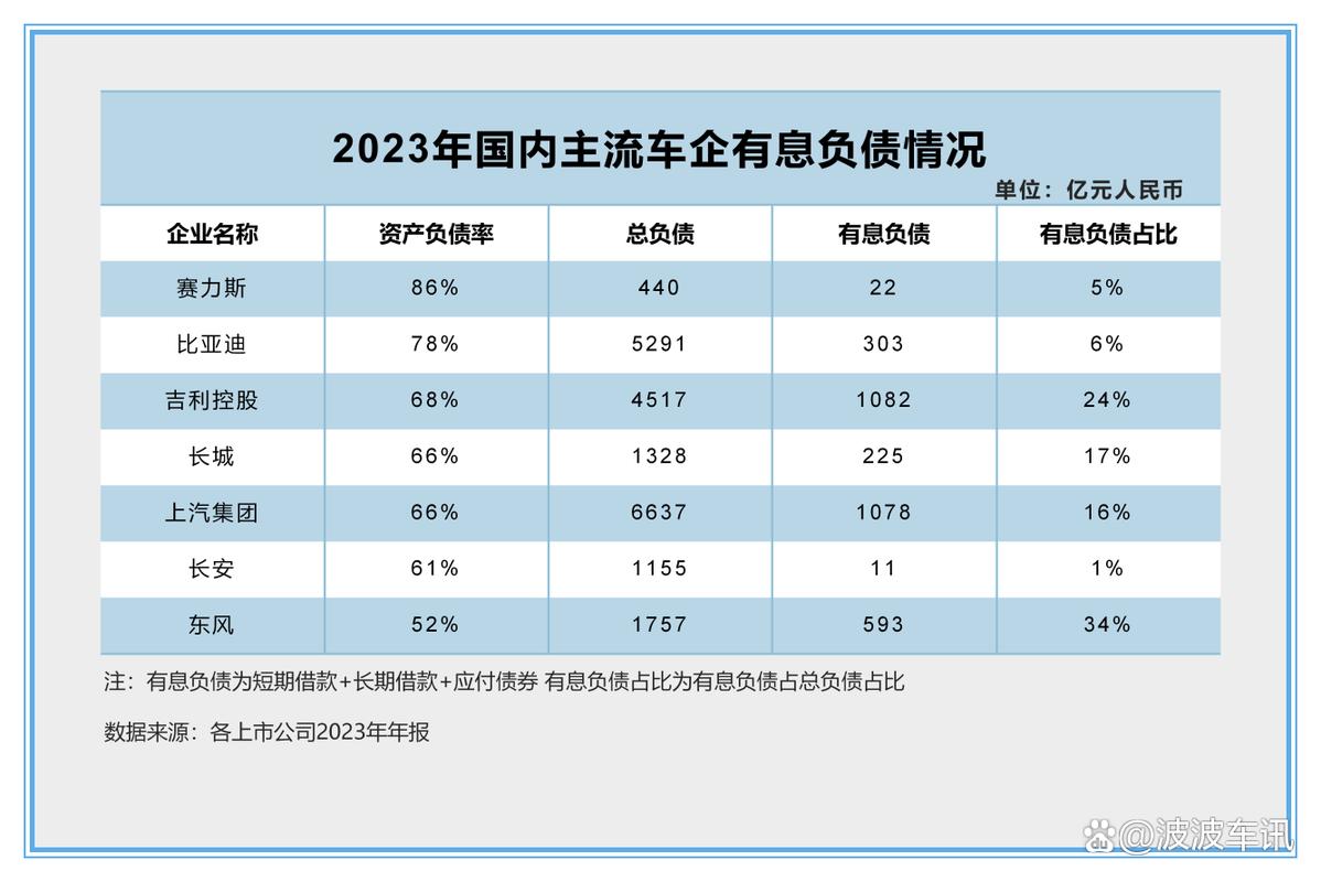 比亚迪财务报表分析ppt_比亚迪财报分析_比亚迪供应商还款情况