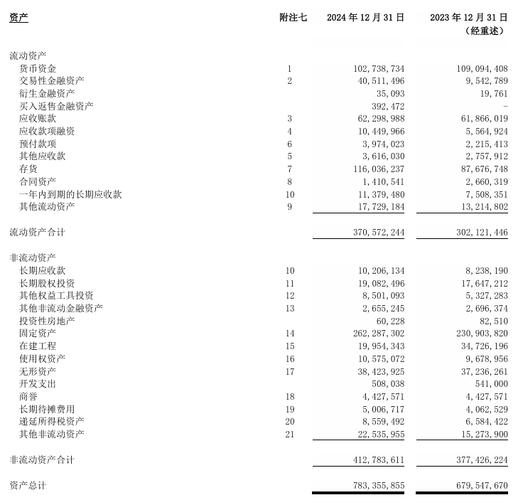 比亚迪财务报表分析ppt_比亚迪负债情况解读_比亚迪资产负债率分析